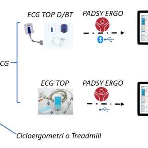 PROVA DA SFORZO CON SOFTWARE PADSY ERGO